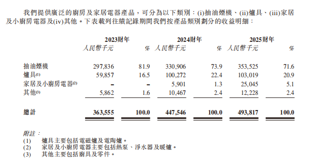 广东工厂闯欧洲，毛利一半喂了平台
