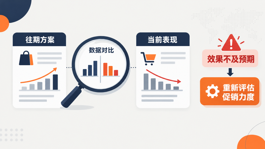 黑五旺季增长不只靠打折：一个高客单价户外品牌的独立站实战复盘