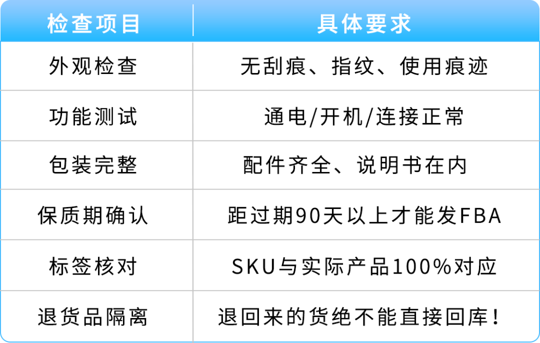 那通差点被你挂掉的电话，可能是亚马逊在救你的账号（黑五冲单前必看）