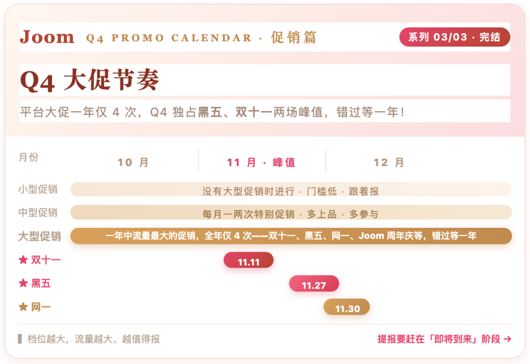 手慢无！Joom双十一、黑五周大促活动排期，接住这波流量红利！