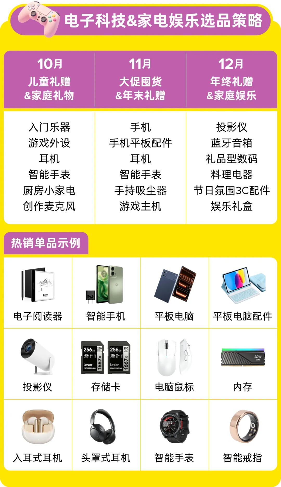 拉美Q4旺季选品指南：热门品类、节庆商机与备货策略一文掌握！