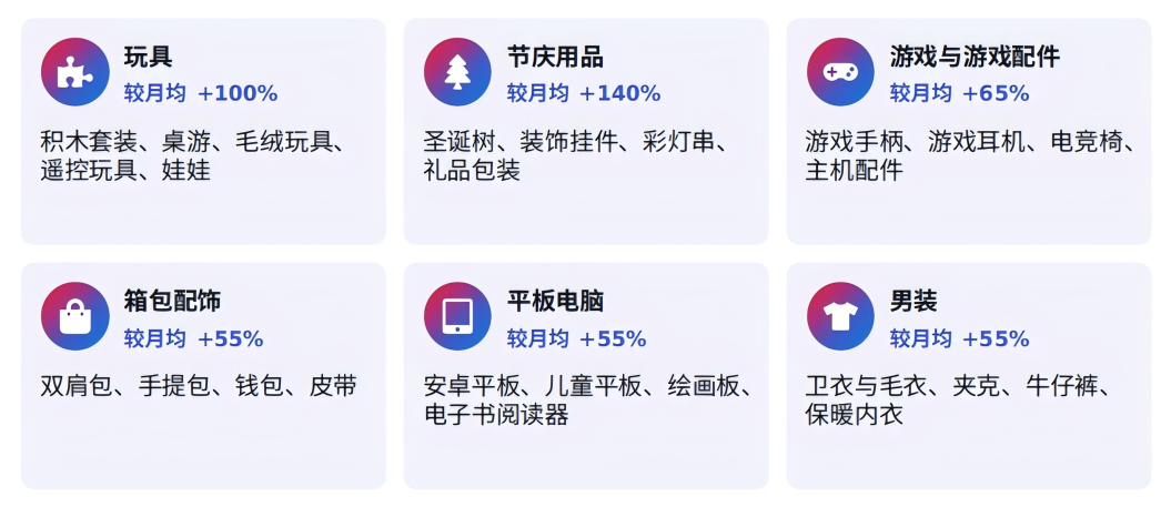 2026eMAG年末爆单风向标!这六个品类值得所有卖家重点布局! 37 2026eMAG年末爆单风向标!这六个品类值得所有卖家重点布局!