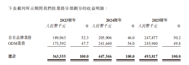 广东工厂闯欧洲，毛利一半喂了平台