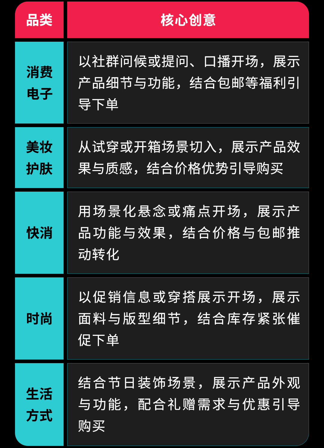 拆解年末 TikTok 素材玩法:黑五、万圣节、圣诞节创意这样做 19 拆解年末 TikTok 素材玩法:黑五、万圣节、圣诞节创意这样做