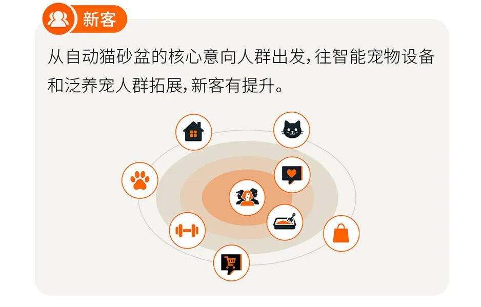 三次尝试,攒下一套判断广告费值不值的标准 13 三次尝试,攒下一套判断广告费值不值的标准