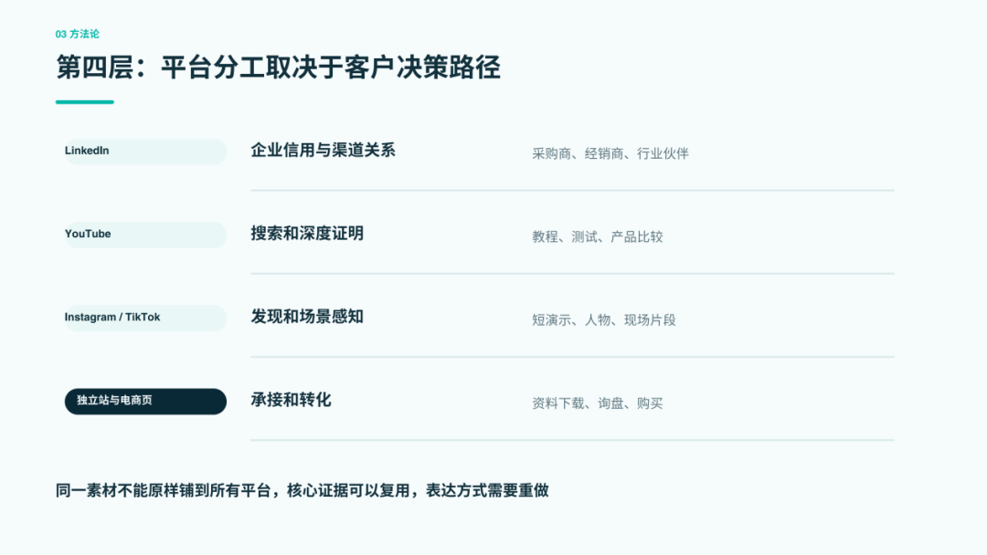 从制造实力到品牌竞争力：中国五金企业如何借助社交媒体构建海外市场优势？