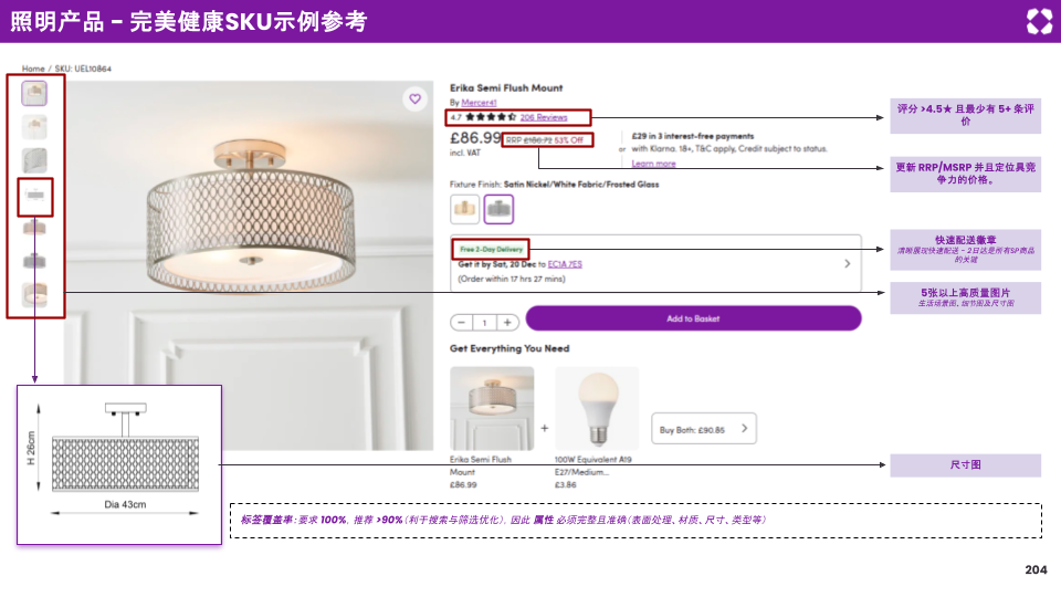 品类指南|Wayfair 灯具趋势洞察|谁在拿走北美家居照明新增量? 98 品类指南|Wayfair 灯具趋势洞察|谁在拿走北美家居照明新增量?