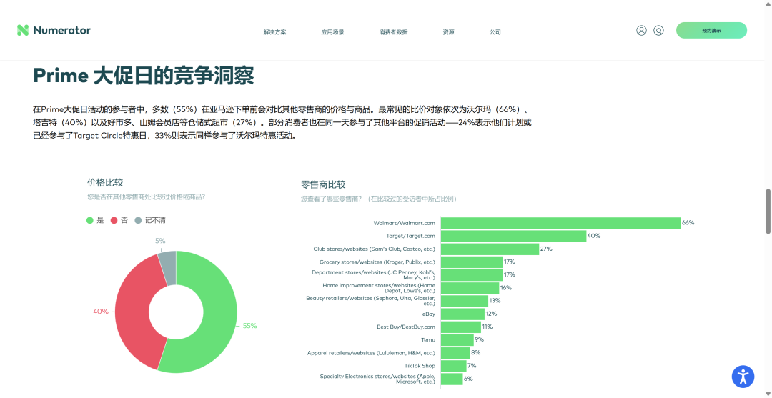秋促后遗症爆发！万圣节货堆在仓库卖不动！！！
