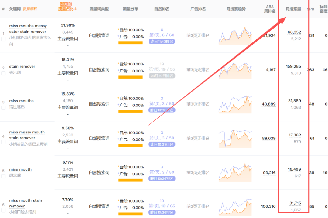 选品还靠运气？这套数据排查法要命了！！