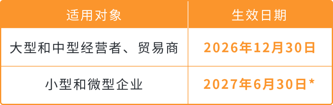 2026年12月30日起欧盟零毁林商品法规（EUDR）生效，使用亚马逊发票计划卖家重点关注