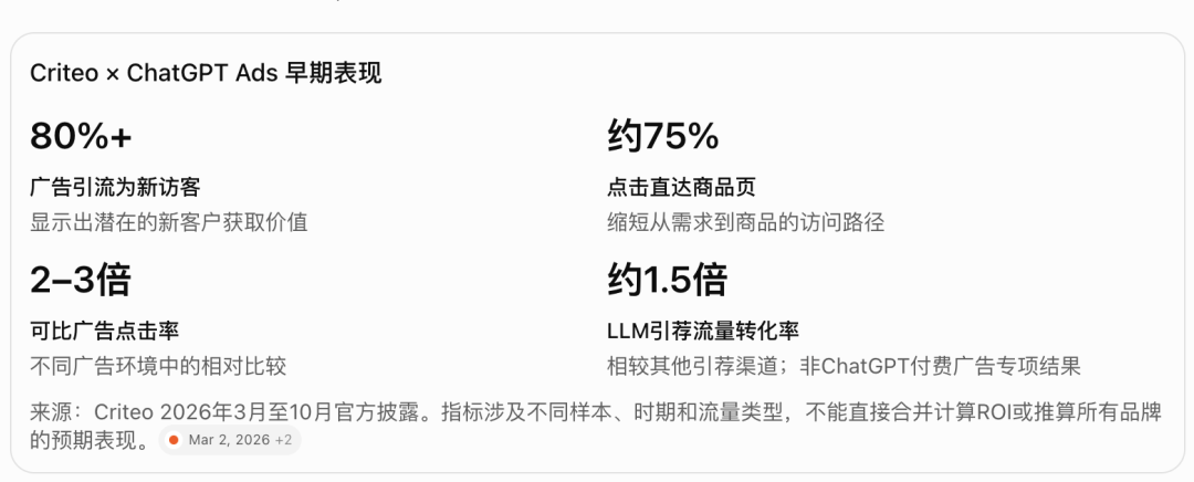 从Google、Meta到AI对话广告,品牌该如何抢占下一轮高意向流量? 6 从Google、Meta到AI对话广告,品牌该如何抢占下一轮高意向流量?
