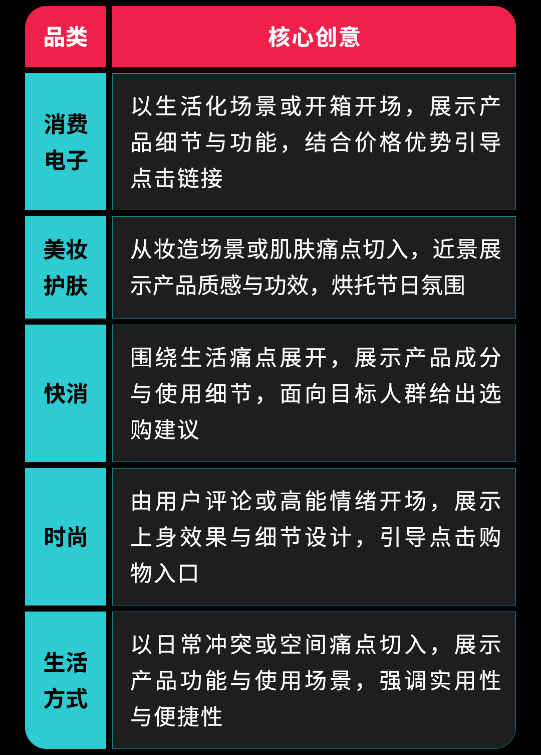 拆解年末 TikTok 素材玩法:黑五、万圣节、圣诞节创意这样做 5 拆解年末 TikTok 素材玩法:黑五、万圣节、圣诞节创意这样做