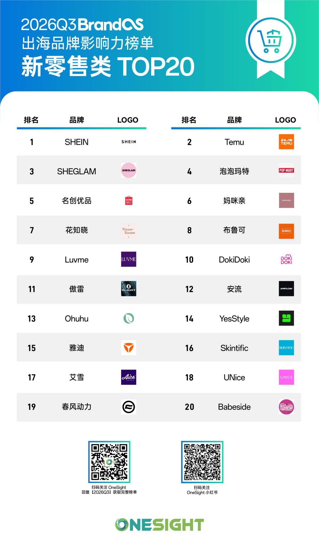 平台规则持续演进,但有些内核始终未变丨BrandOS最新榜单发布 4 平台规则持续演进,但有些内核始终未变丨BrandOS最新榜单发布