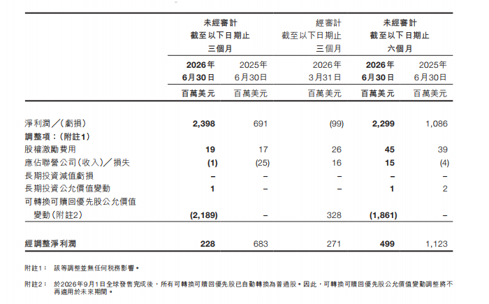 账面赚24亿，主业只剩2亿，希音上市后的第一张答卷