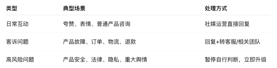 海外社媒评论区管理：一套可执行的回复规范与处理流程
