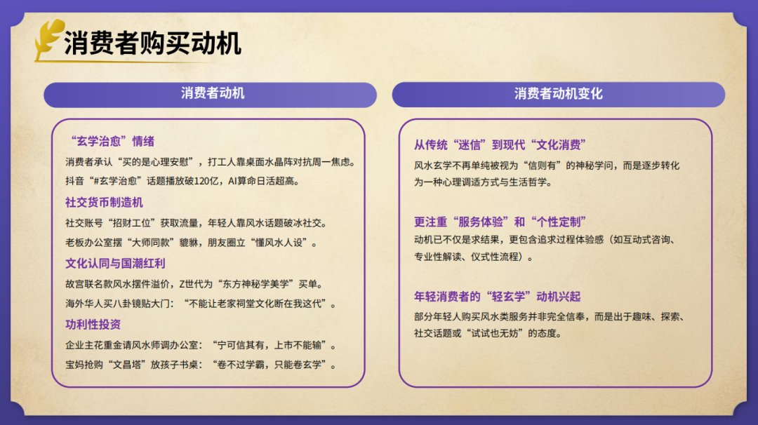 elvin的选品日记第38期：风水玄学出海产品研究报告