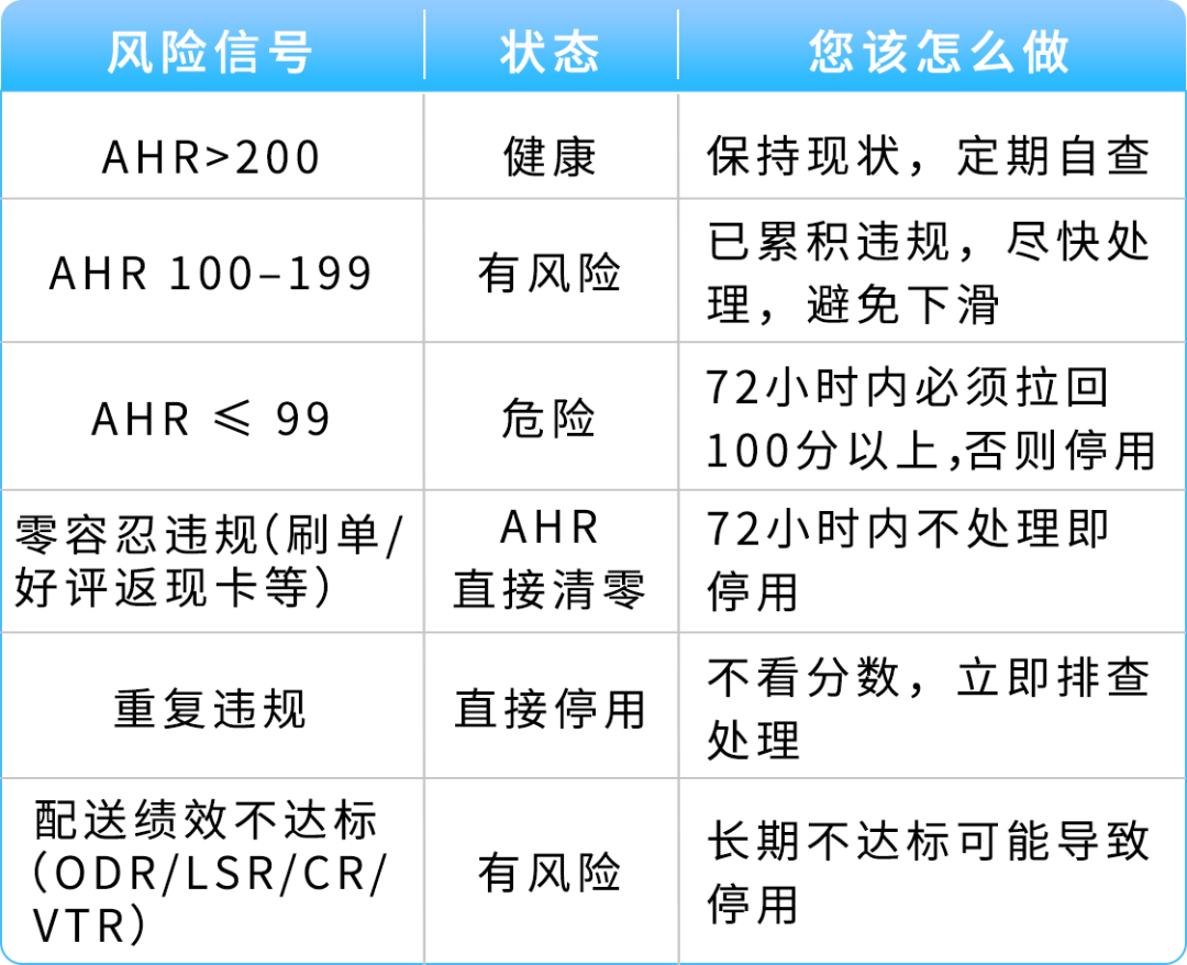 那通差点被你挂掉的电话，可能是亚马逊在救你的账号（黑五冲单前必看）
