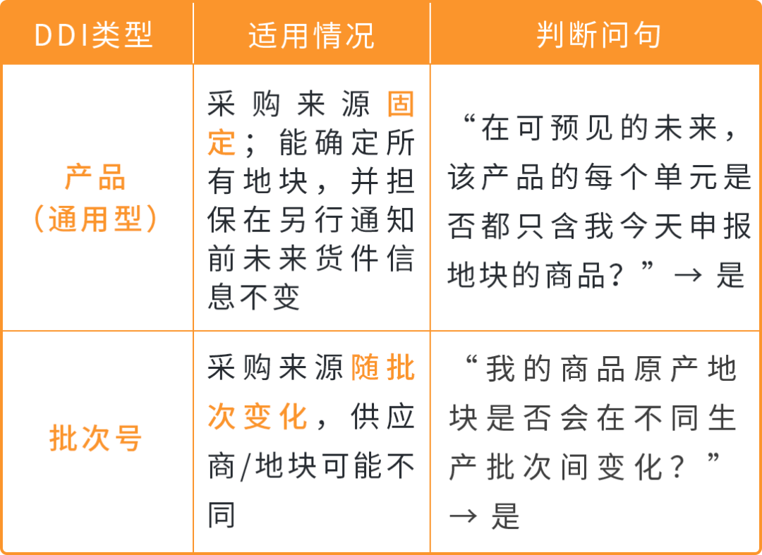 2026年12月30日起欧盟零毁林商品法规（EUDR）生效，使用亚马逊发票计划卖家重点关注