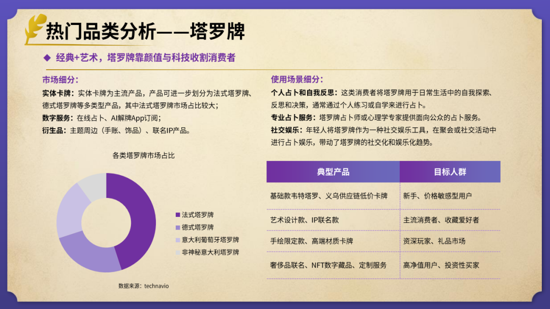 elvin的选品日记第38期：风水玄学出海产品研究报告