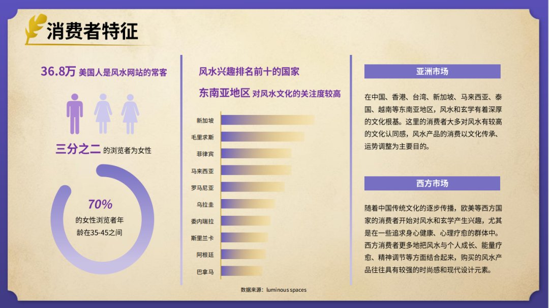 elvin的选品日记第38期：风水玄学出海产品研究报告