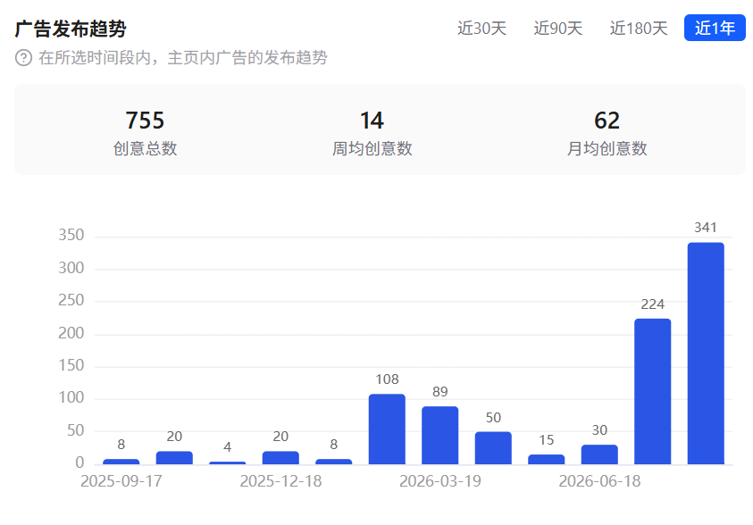 两个女生下班兼职做熨斗，一年狂揽2080万美元营收！