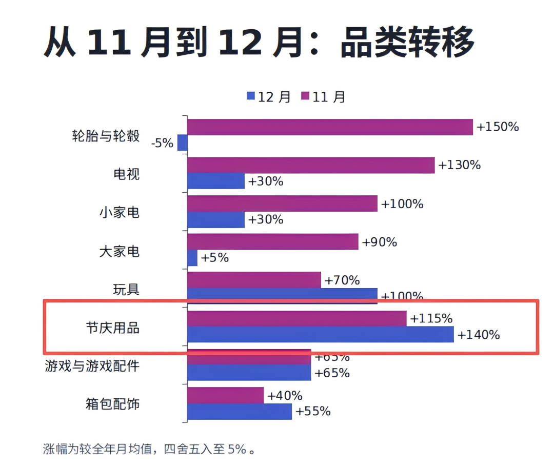 2026eMAG年末爆单风向标!这六个品类值得所有卖家重点布局! 18 2026eMAG年末爆单风向标!这六个品类值得所有卖家重点布局!