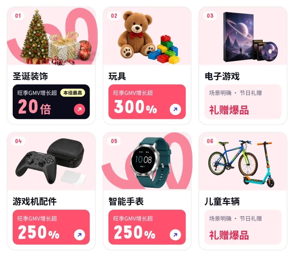 黑五圣诞Cdiscount旺季选品指南：刚需换新、节日礼赠，好卖的细分品类都在这里！