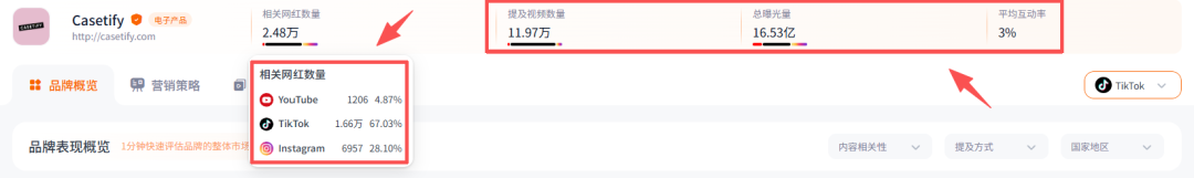 一个手机壳定价500元，却年营收36亿，卖爆全球。