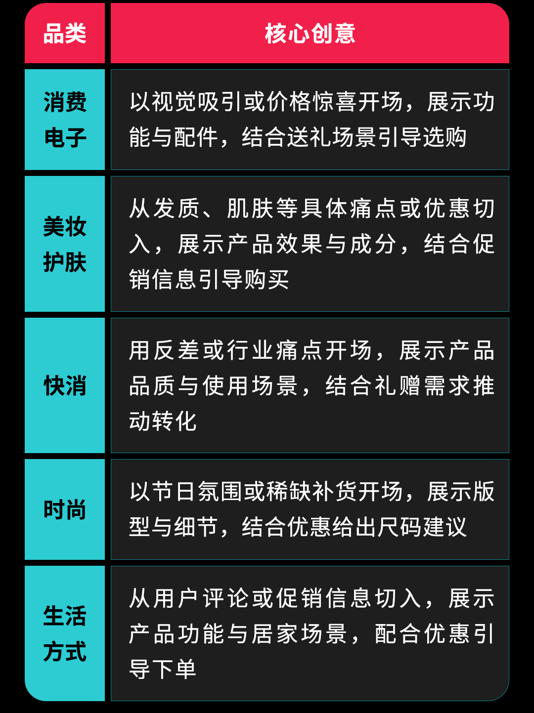 拆解年末 TikTok 素材玩法:黑五、万圣节、圣诞节创意这样做 17 拆解年末 TikTok 素材玩法:黑五、万圣节、圣诞节创意这样做