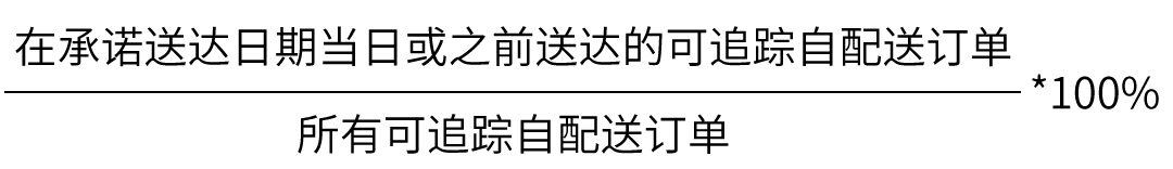 黑五网一大促倒计时：亚马逊自配送卖家4步查漏补缺