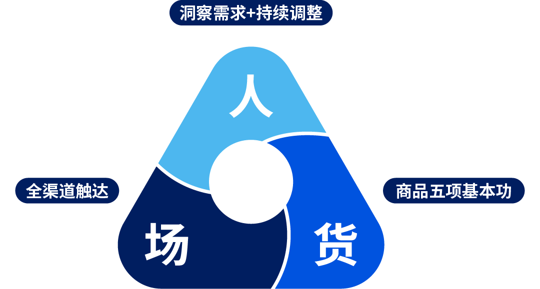 从选品到全渠道布局，沃尔玛全球电商日用百货增长指南来了！