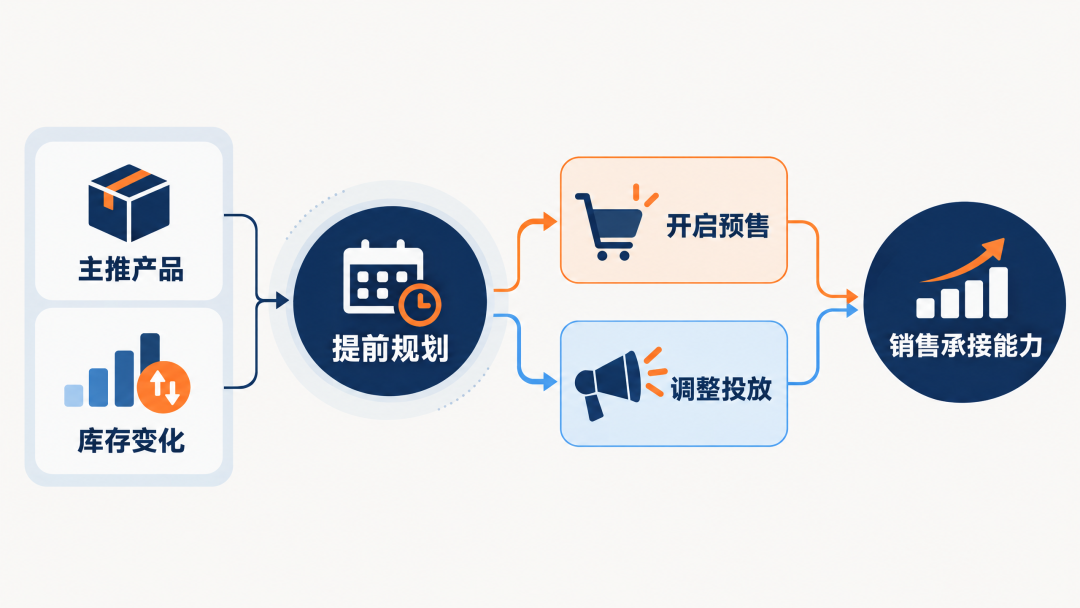 黑五旺季增长不只靠打折：一个高客单价户外品牌的独立站实战复盘
