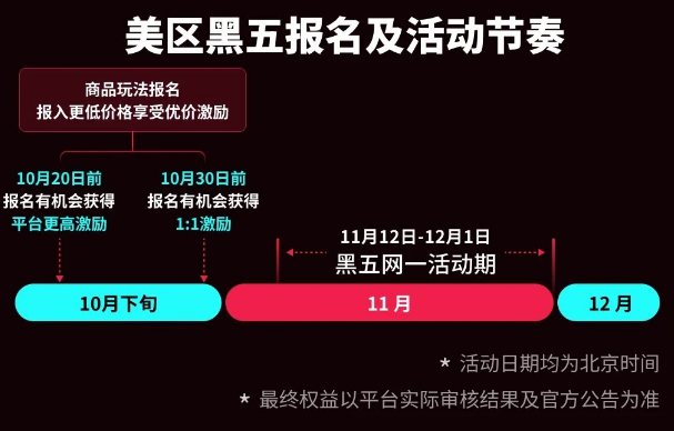 定档11.11！大批跨境卖家已提前开跑！