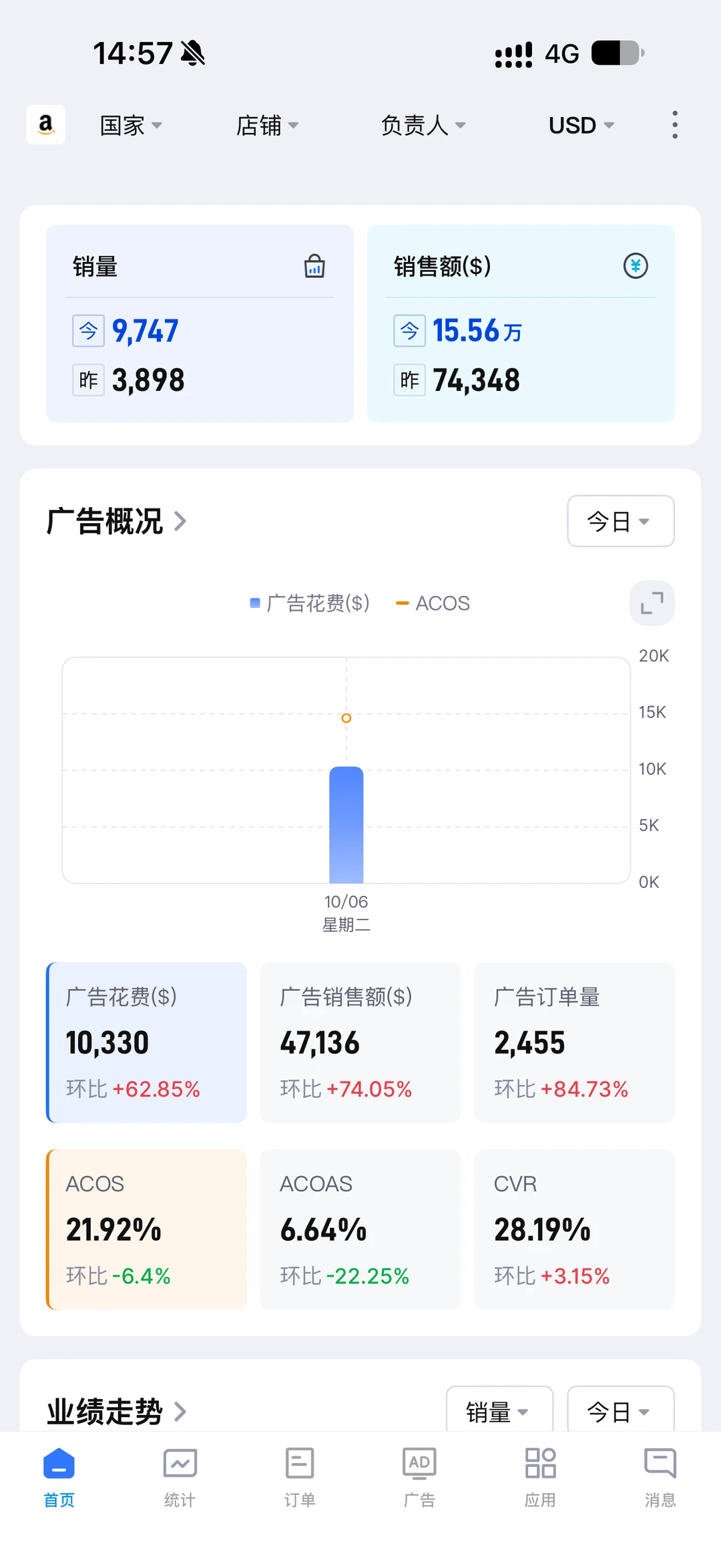 秋促收官！单量涨了，利润塌了！！！