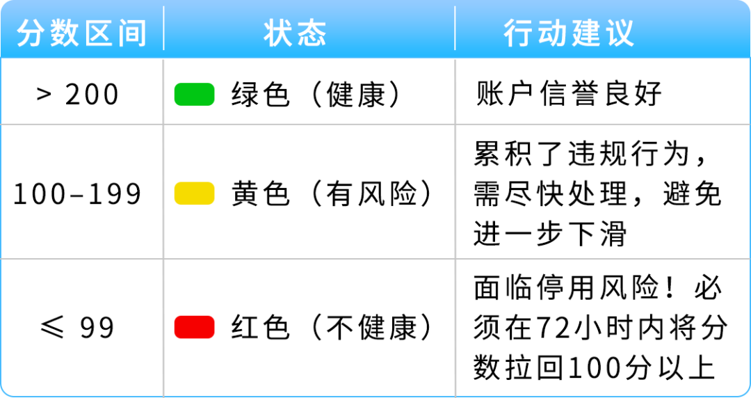 那通差点被你挂掉的电话，可能是亚马逊在救你的账号（黑五冲单前必看）
