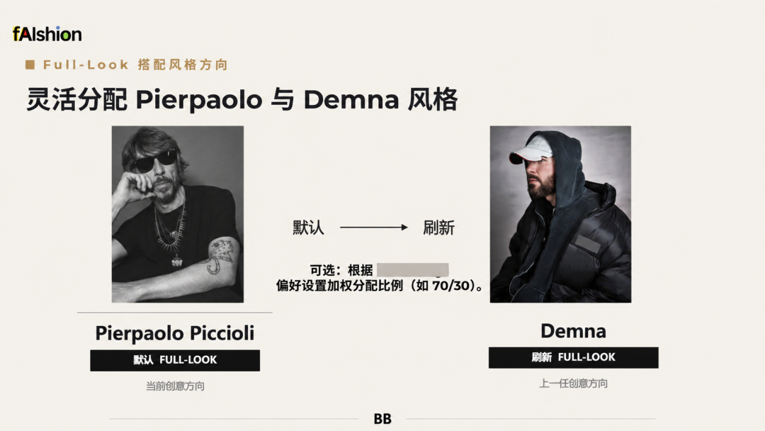 转化率+15%，服装独立站如何用 AI 提升转化率？从商品发现到整套搭配