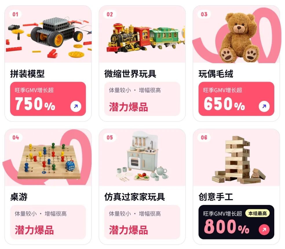 黑五圣诞Cdiscount旺季选品指南：刚需换新、节日礼赠，好卖的细分品类都在这里！