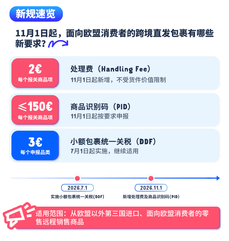 直发包裹又要多交一笔钱?! 欧盟海关新规速查：处理费、商品识别码，卖家必看