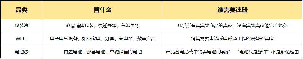 EPR又到续费季：注册号不是“终身制”，过期真的会下架