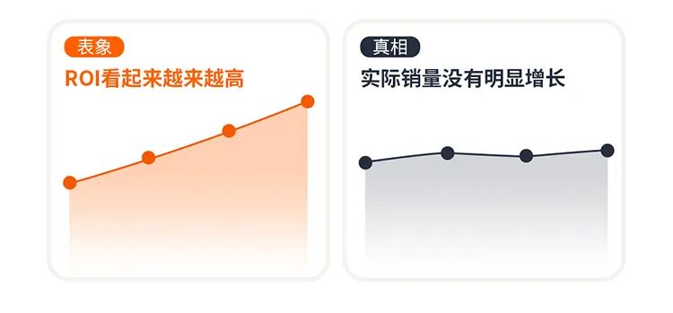 三次尝试,攒下一套判断广告费值不值的标准 6 三次尝试,攒下一套判断广告费值不值的标准