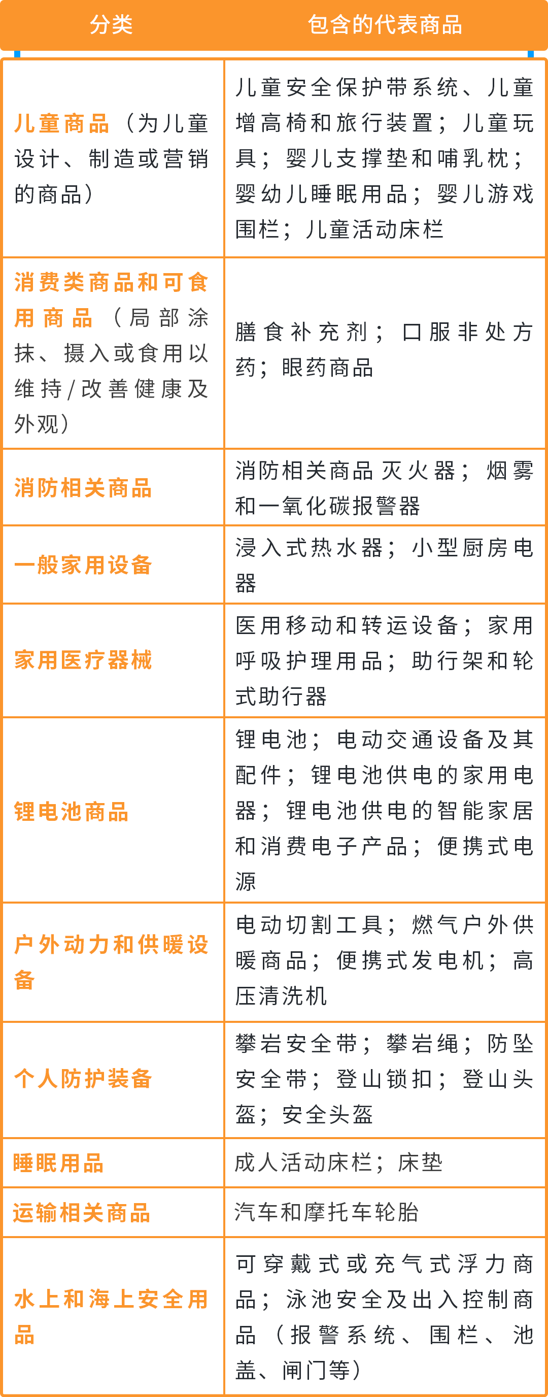 紧急提醒｜美国站商业责任险新规11月2日生效，把卖家最常问的这些问题一次说清