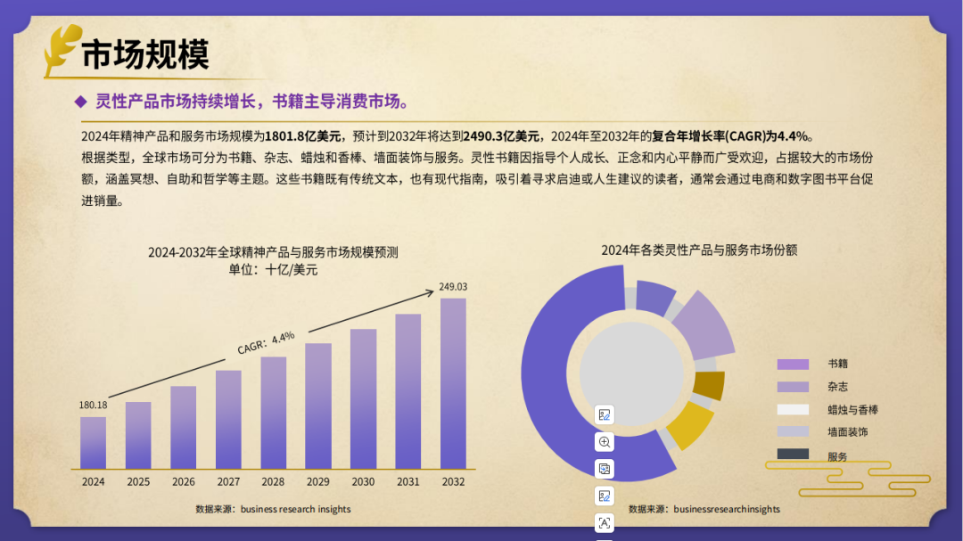 elvin的选品日记第38期：风水玄学出海产品研究报告