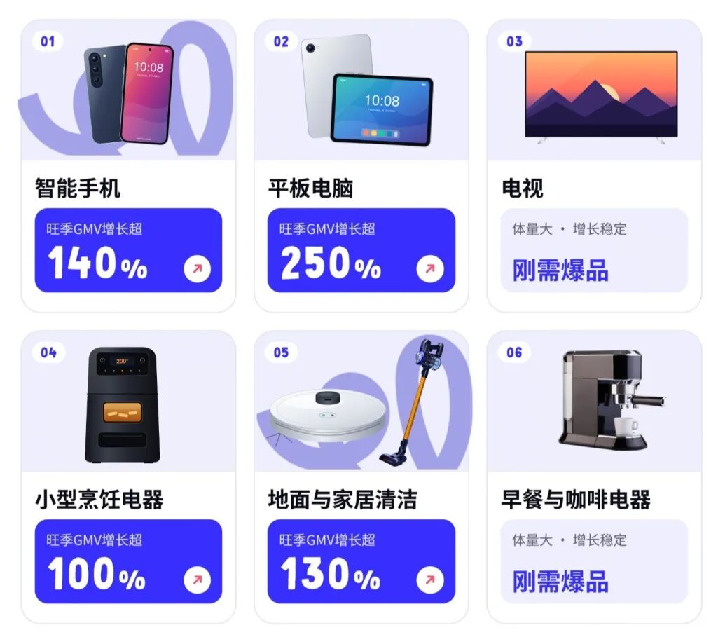 黑五圣诞Cdiscount旺季选品指南：刚需换新、节日礼赠，好卖的细分品类都在这里！