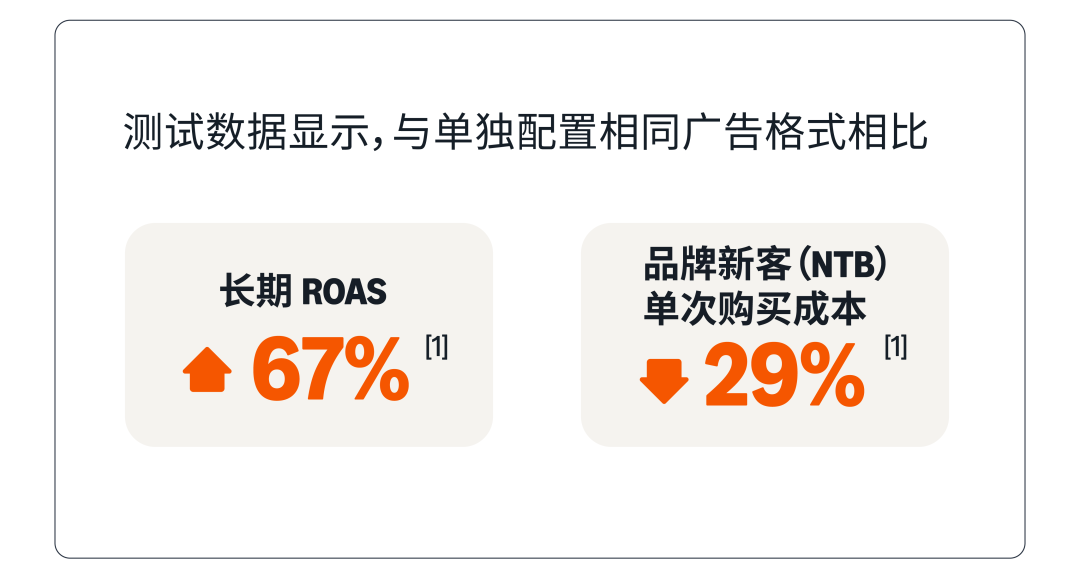 unBoxed 2026 全景解读：从统一投放到AI衡量，广告主需要关注的8个变化