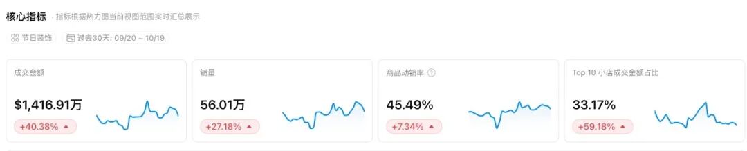 30天卖出9927件、14.89万美元，今年圣诞季最狠的爆款，竟是只录音瓶