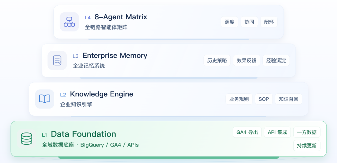 Gemini 4 Argon发布：从数据分析到业务执行，企业Agent可以做什么？