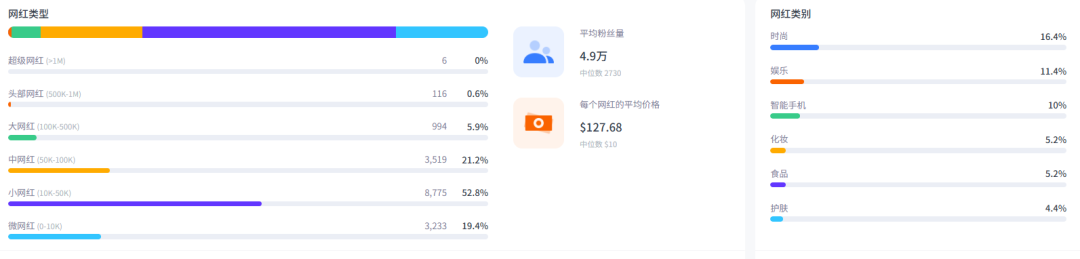 一个手机壳定价500元，却年营收36亿，卖爆全球。