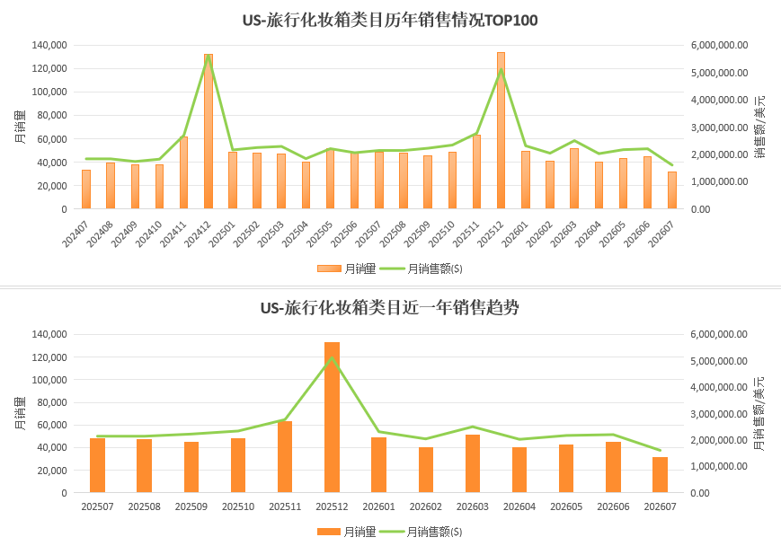 亚马逊市场分析新范式｜卖家精灵 AI 市场洞察实操指南