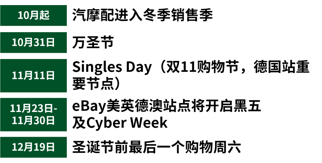 黑五网一倒计时！eBay卖家旺季冲刺Checklist来了