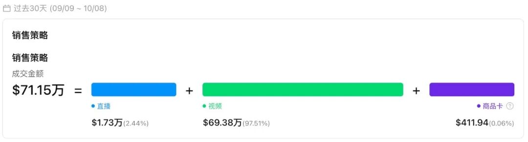 小玩具，大生意！这盒圣诞捏捏乐30天卖出3.78万件